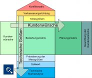 04-House-of-Quality-Bezeichnungen.4f638715ca75a.jpg