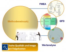 Optimierung des Produkt-Entwicklungsprozesses