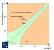 Funktionstraegerkostenanalyse.4f6382d05ec23.jpg